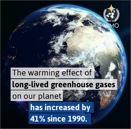 GHGs in the atmosphere reach peak level