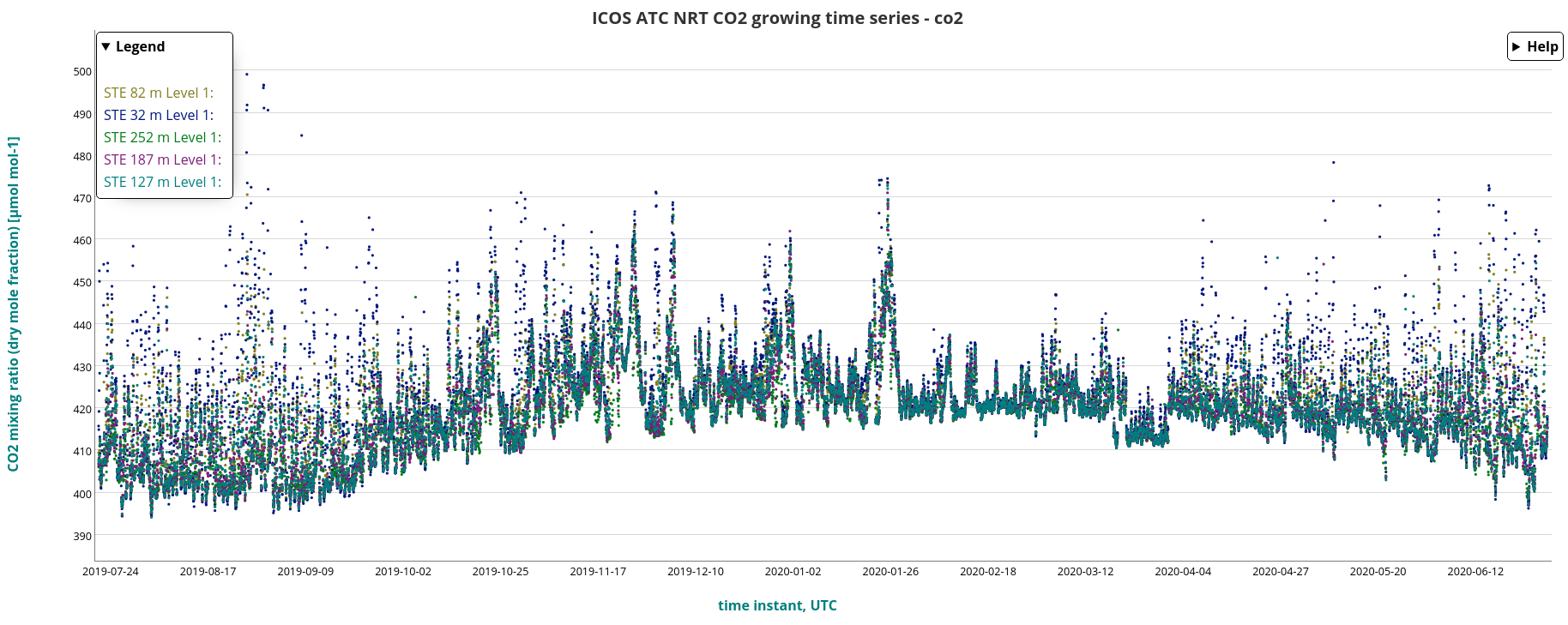 Thumbnail of data preview