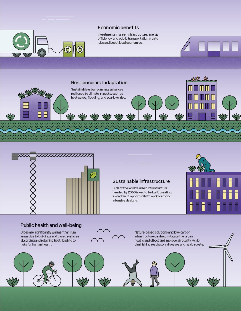 Decarbonising cities illustration