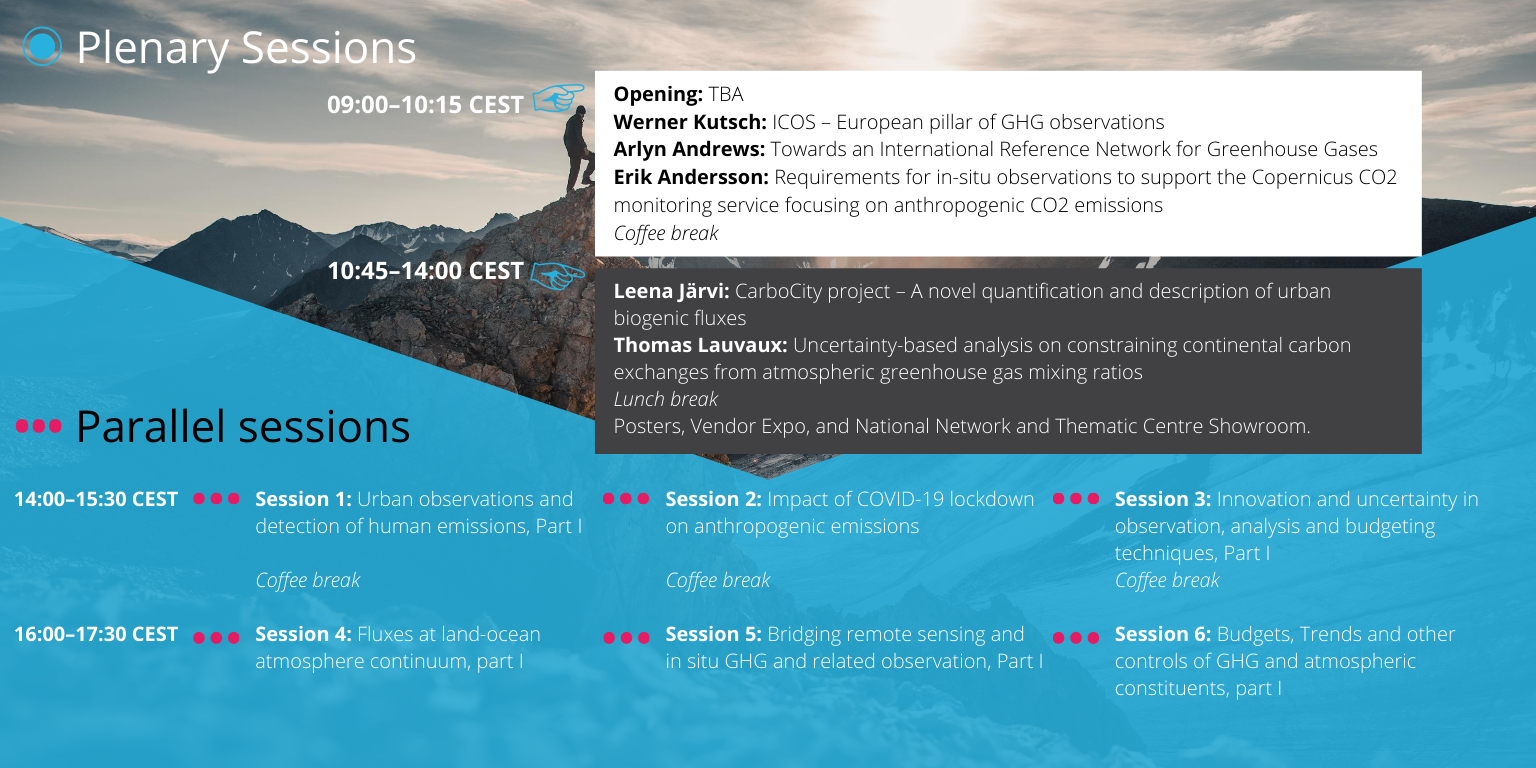 Session schedule for Tuesday 15th, 2020 (day one of the conference).