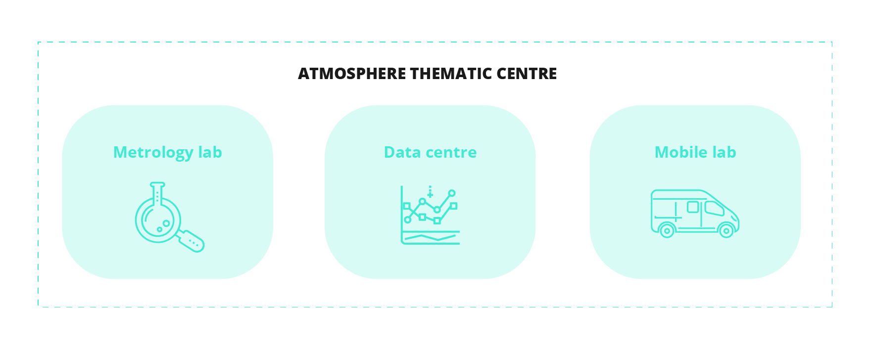 ATC structure