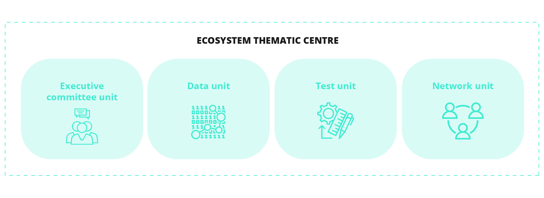 ETC structure