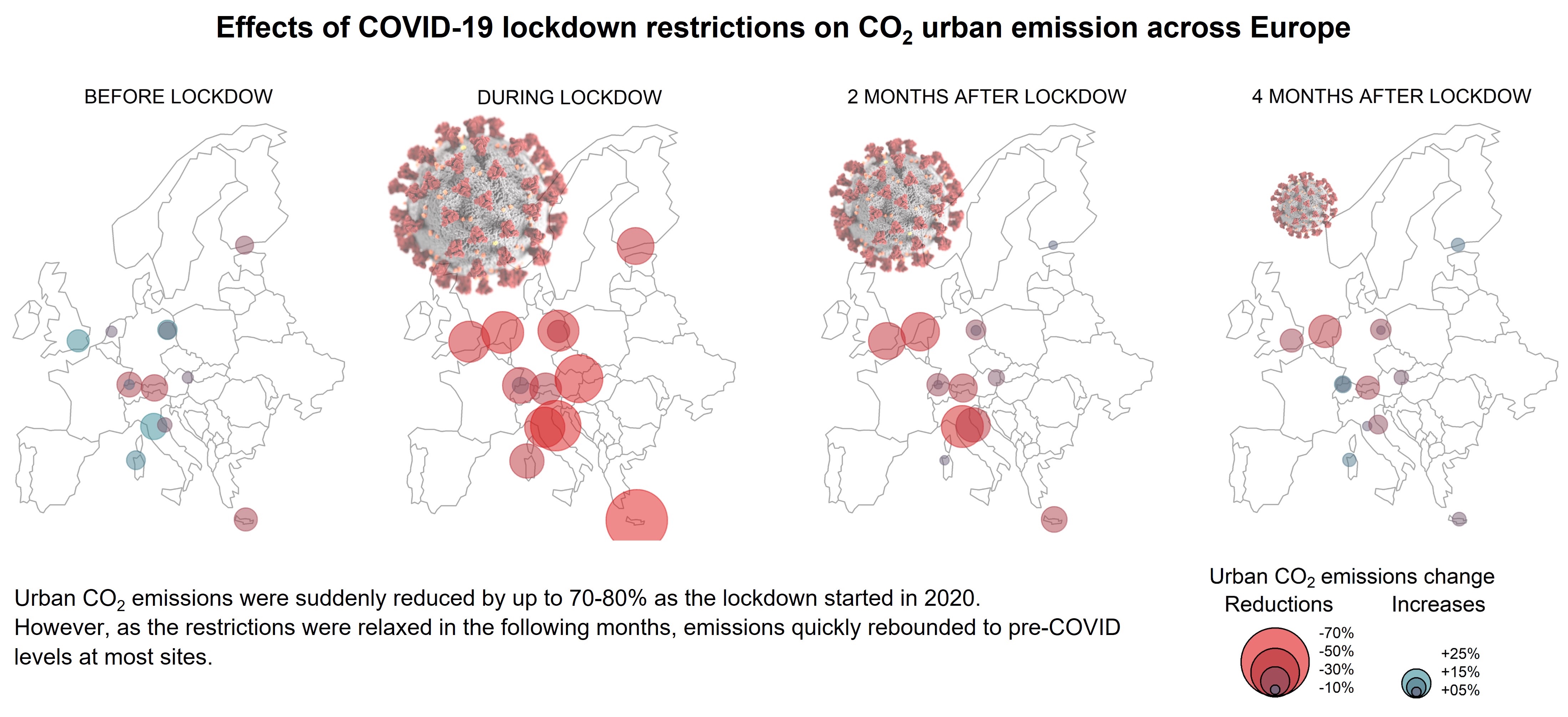 Graph showing CO2 emissions in European cities during the lockdown 