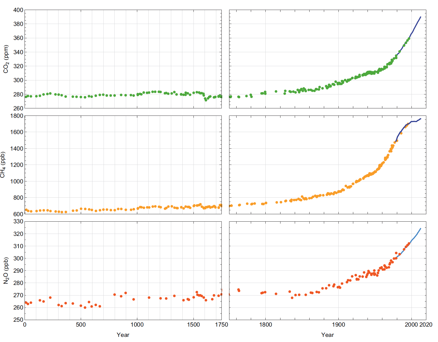 Figure from IPCC 5th Assessment Report published in 2013.