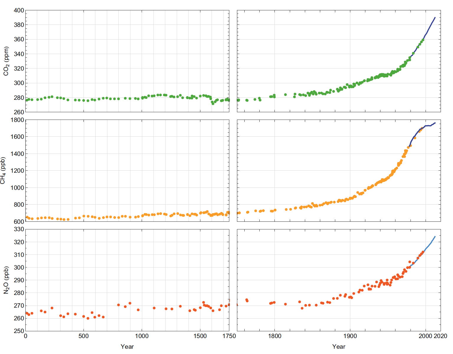 Figure from IPCC 5th Assessment Report published in 2013. 