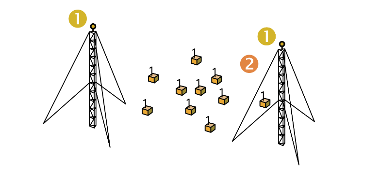 Figure 4: High precision measurements (1) combined with an array of roof level mid-cost sensors (2).