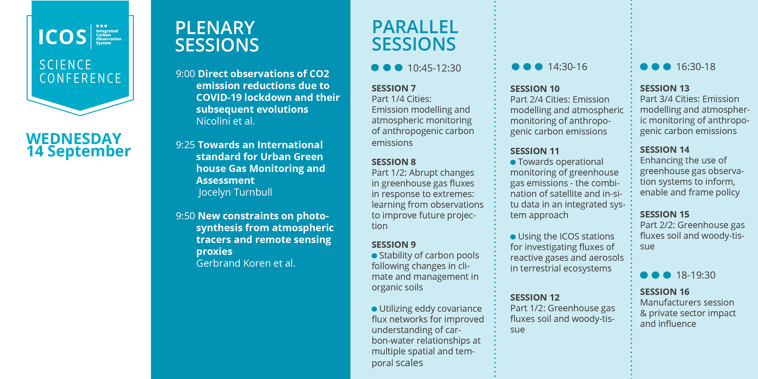 Session schedule for Wednesday 14th, 2022 (day two of the conference).