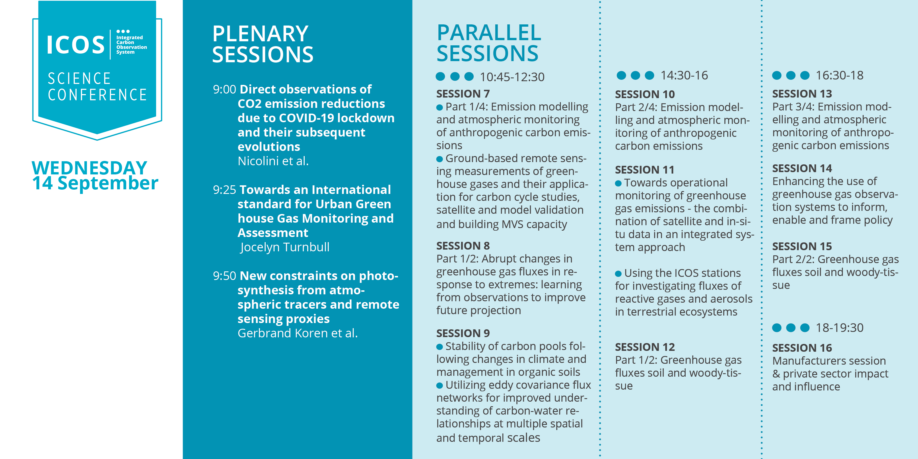 ICOS Science Conference programme day 2