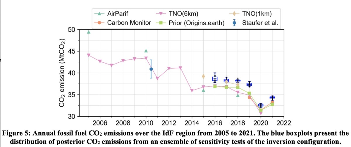 ICOS Cities emissions Paris
