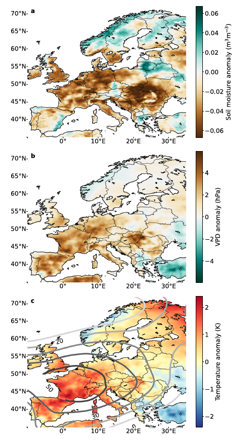 graphs from the research paper showing soil moisture anomaly, VPD anomaly and temperature anomaly