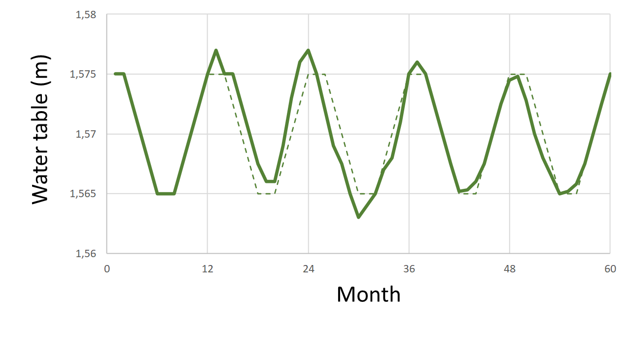 sp5