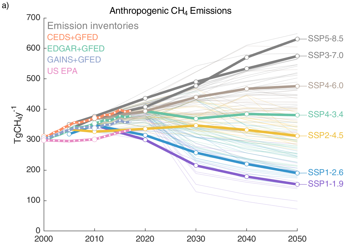 Global anthropogenic methane emissions (including biomass burning) from historical inventories and future projections