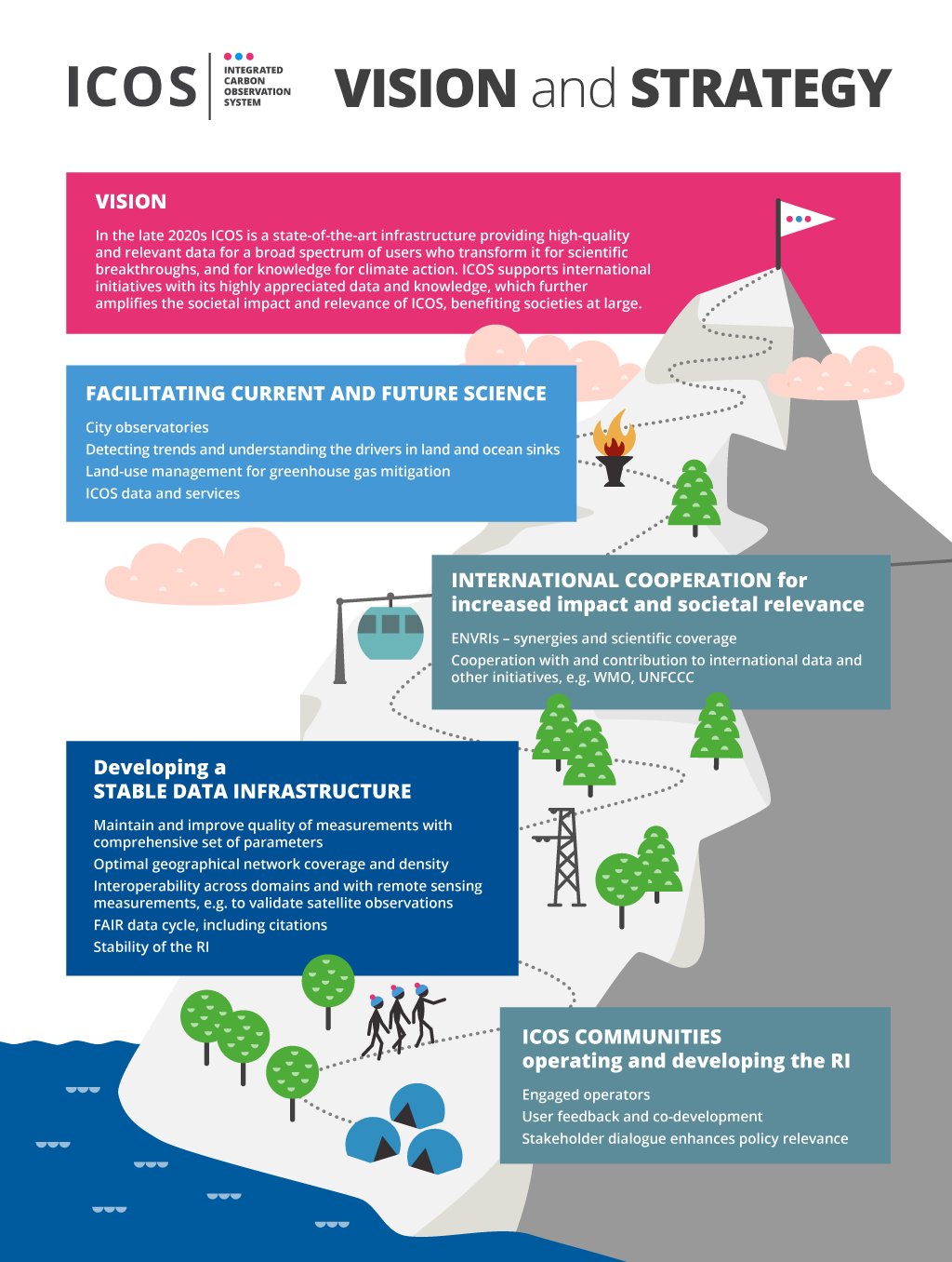 Strategy vision