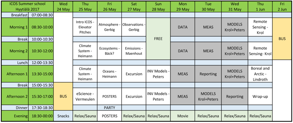 4th ICOS Summer School