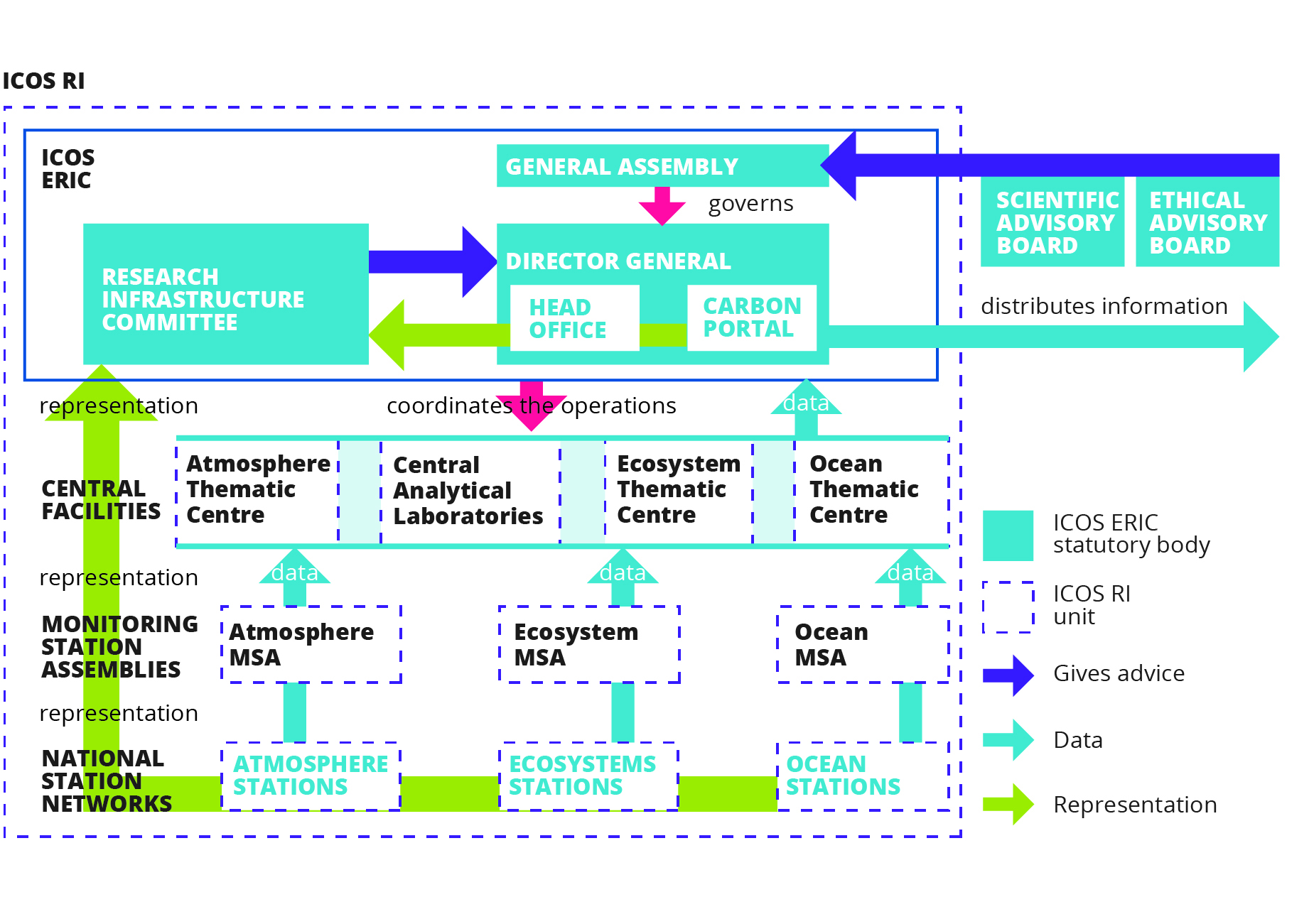 Structure graph