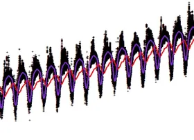 time series