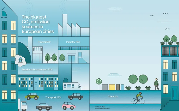 Cities: from hotspots to innovators