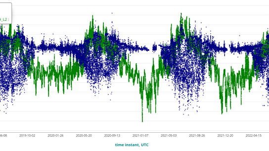 Hyytiälä data from the recent ICOS data release for Ecosystem