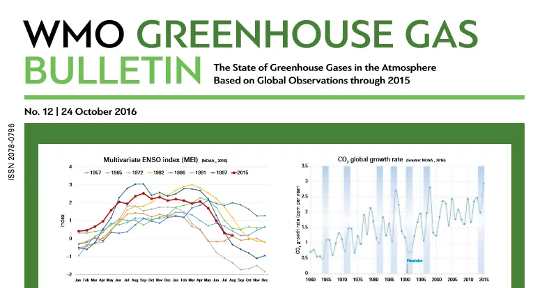 WMO Greenhouse Gas Bulletin header